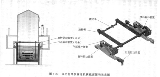 電泳生產(chǎn)線(xiàn)之多功能穿梭輸送機(jī)