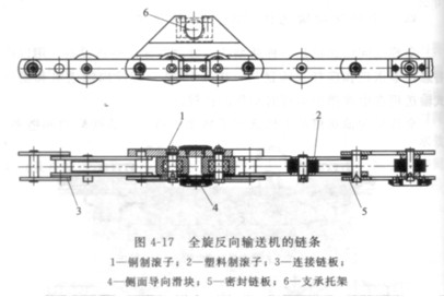 電泳生產(chǎn)線之全旋反向輸送機(jī)（Ro-dip輸送機(jī)）