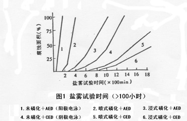 陰極電泳漆有哪些優(yōu)點(diǎn)