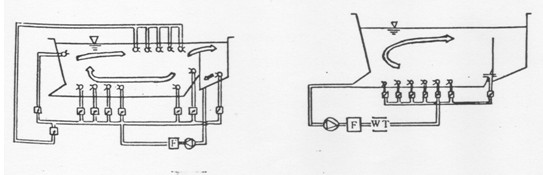 電泳循環(huán)