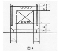 電泳槽、備用槽和電泳涂裝室的功能和設(shè)計(jì)(選用)原則是計(jì)么