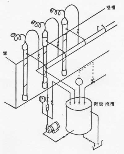 陽極液系統(tǒng)的功能及結(jié)構(gòu)是什么?如何檢控