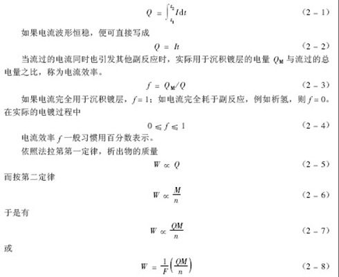 電鍍的電結(jié)晶過程簡介