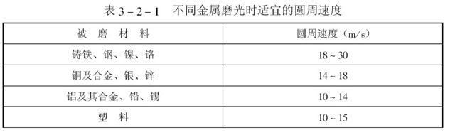 電鍍零件磨光技術(shù)及工藝條件