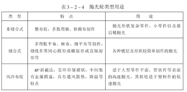 電鍍零件拋光技術(shù)及工藝條件