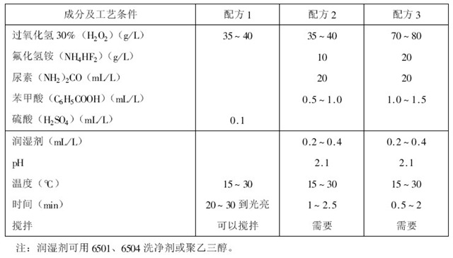 鋼鐵制品的化學(xué)拋光配方及工藝條件