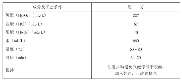 不銹鋼化學(xué)拋光配方