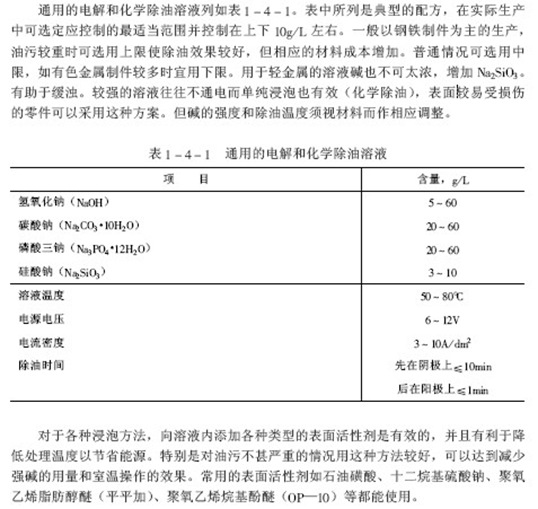 電鍍工件電解和化學除油