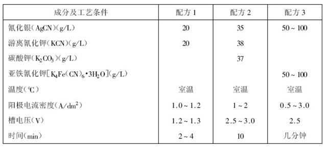 銀電拋光配方及工藝條件