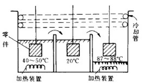 有機(jī)溶劑脫脂