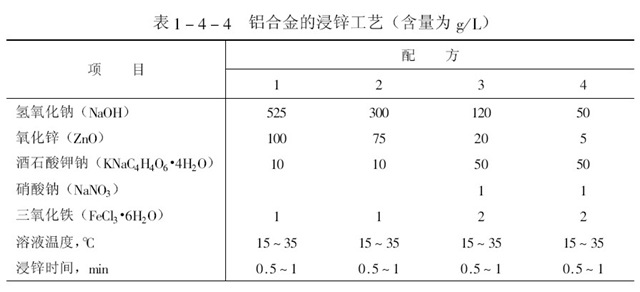 電鍍前處理易溶解材料的包覆防護(hù)