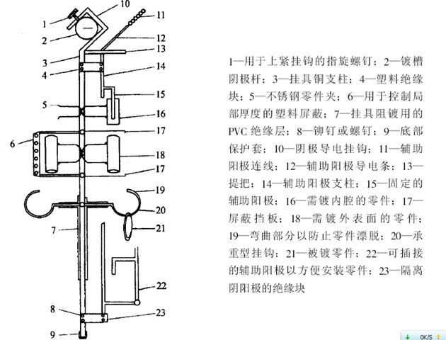 電鍍掛具與絕緣簡介