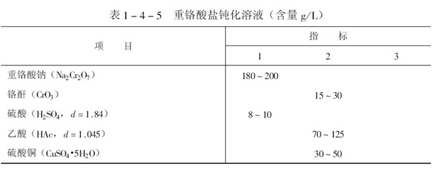 電鍍后處理附加防護(hù)簡介