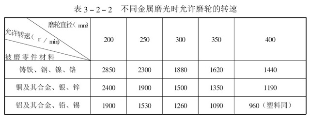 電鍍零件磨光技術(shù)及工藝條件