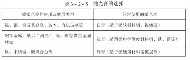 電鍍零件拋光技術(shù)及工藝條件