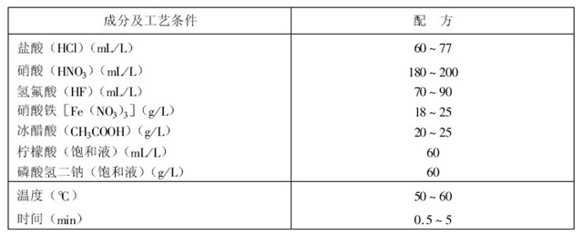 不銹鋼化學(xué)拋光配方