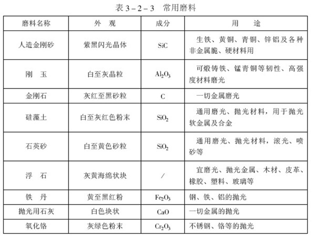 電鍍零件磨光技術(shù)及工藝條件