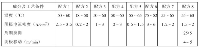 銅氰絡合物