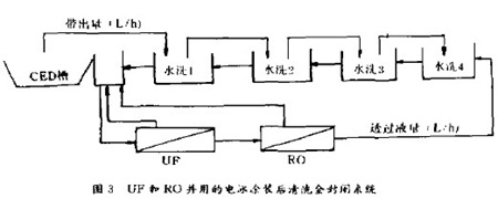 電泳后清洗裝置的改進