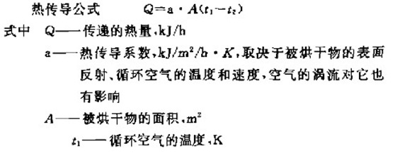 高裝飾性涂裝用烘干室設計介紹