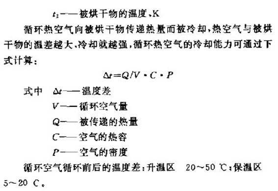 高裝飾性涂裝用烘干室設計介紹