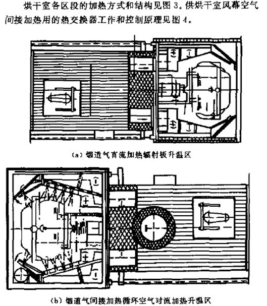 高裝飾性涂裝用烘干室設計介紹