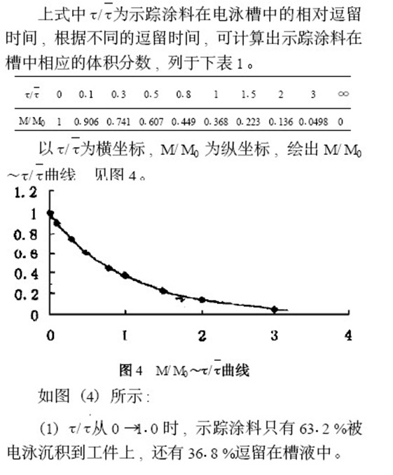 電泳