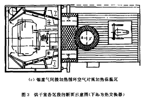 高裝飾性涂裝用烘干室設計介紹