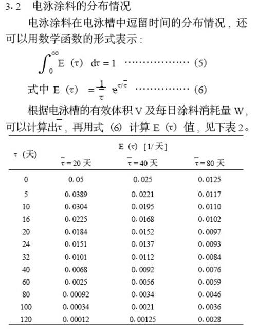 電泳