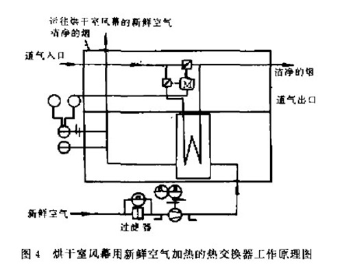 高裝飾性涂裝用烘干室設計介紹