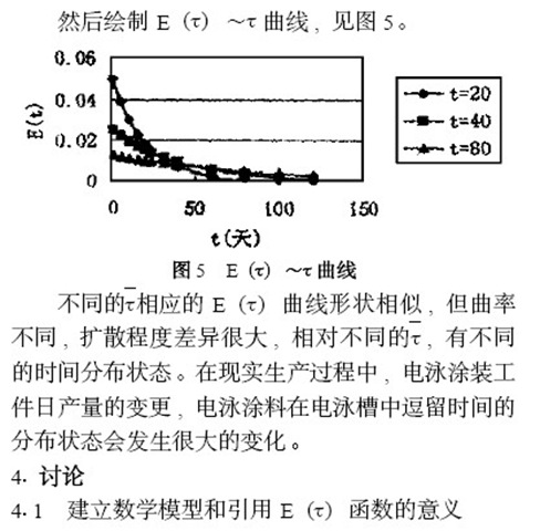 電泳