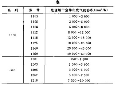 ECOPURE—TAR燃燒爐以天然氣