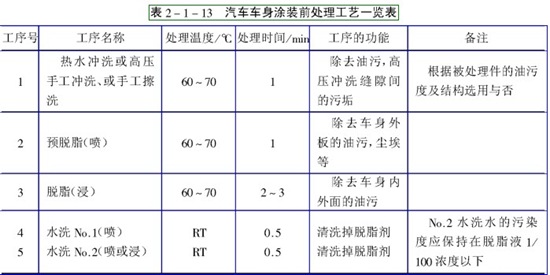 磷化處理工藝介紹