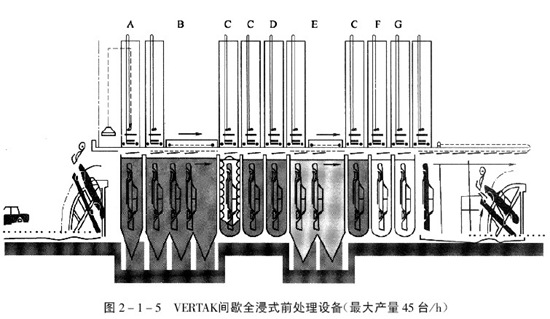 全浸式前處理設(shè)備