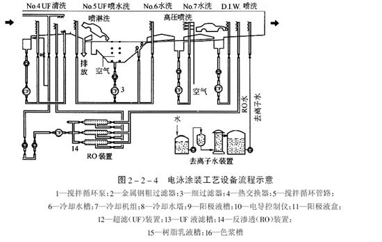 電泳生產(chǎn)線