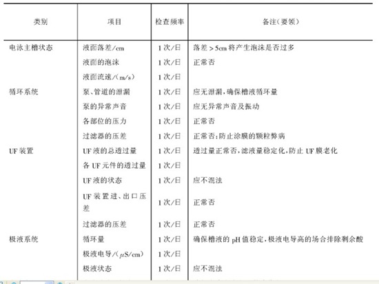 電泳涂膜弊?。ㄈ毕荨导捌浞乐?