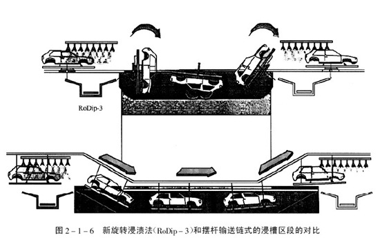 全浸式前處理設(shè)備