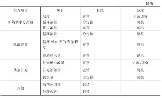 涂裝前處理設備管理和保養(yǎng)