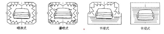 磷化處理工藝介紹