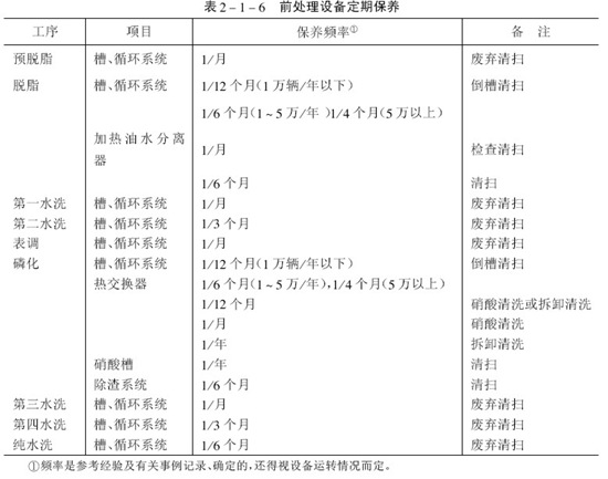 涂裝前處理設備管理和保養(yǎng)