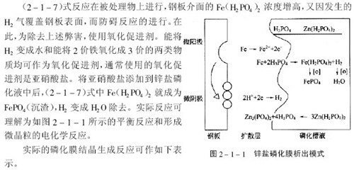 磷化處理的反應(yīng)機理