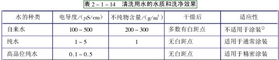 磷化處理工藝 