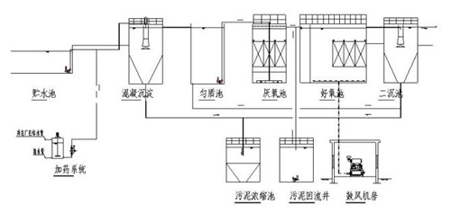 合成革廢水