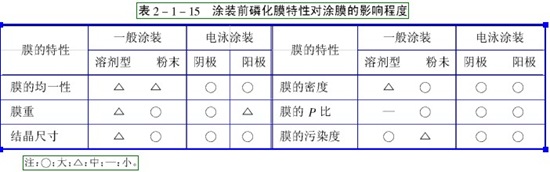 磷化處理工藝介紹