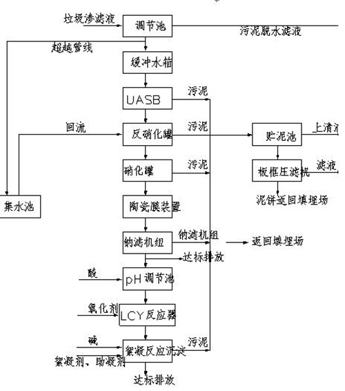 垃圾滲濾液