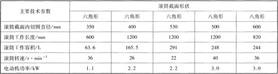 一些滾光滾筒的主要參數(shù)和電動機功率