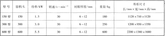 襯膠六角清理滾筒的主要參數(shù)