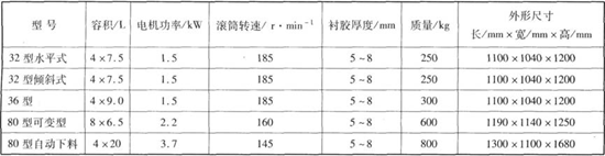 行星式離心滾光機(jī)