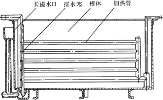 熱水清洗槽,電鍍