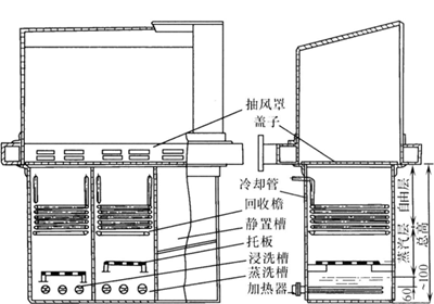 三氯乙烯清洗設(shè)備